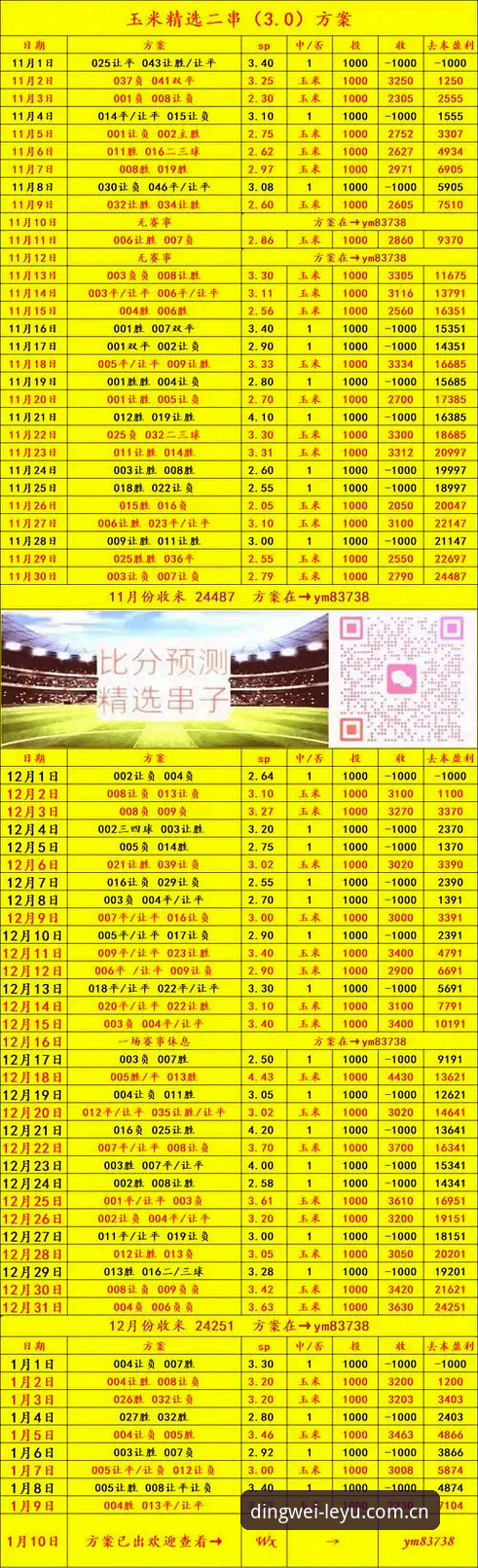 乐鱼笃定版足球比分预测 用了半年笃定版,资深玩家聊聊足球比分预测的那些事