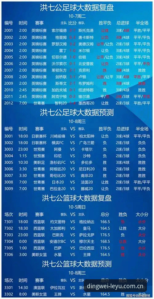 乐鱼笃定版足球比分预测iOS版 乐鱼笃定版足球比分预测iOS版:数据逻辑与实战策略深度解析